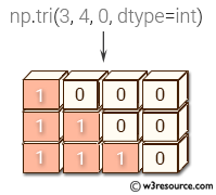 NumPy array: tri() function