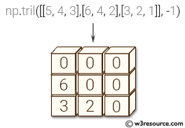 NumPy array: tril() function