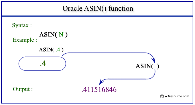 Pictorial Presentation of Oracle ASIN() function