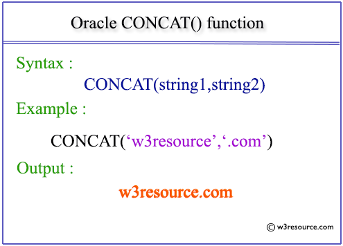 Oracle concat multiple strings