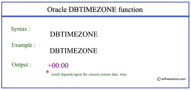 Pictorial Presentation of Oracle DBTIMEZONE function