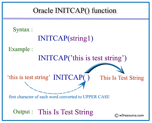 Oracle concat ||