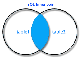 Sql oracle join