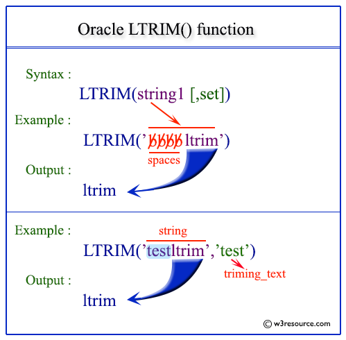 Oracle LTRIM function pictorial presentation