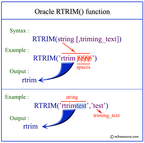 Oracle RTRIM function pictorial presentation