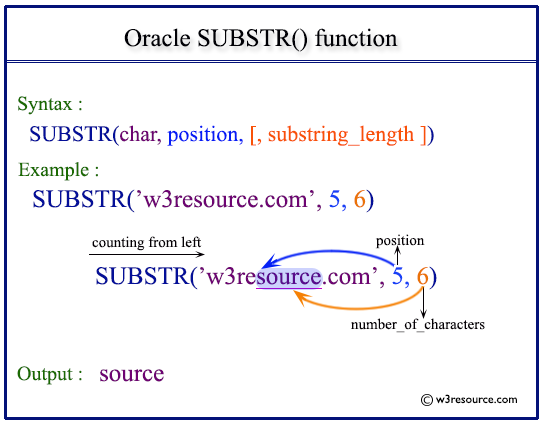 Oracle string functions