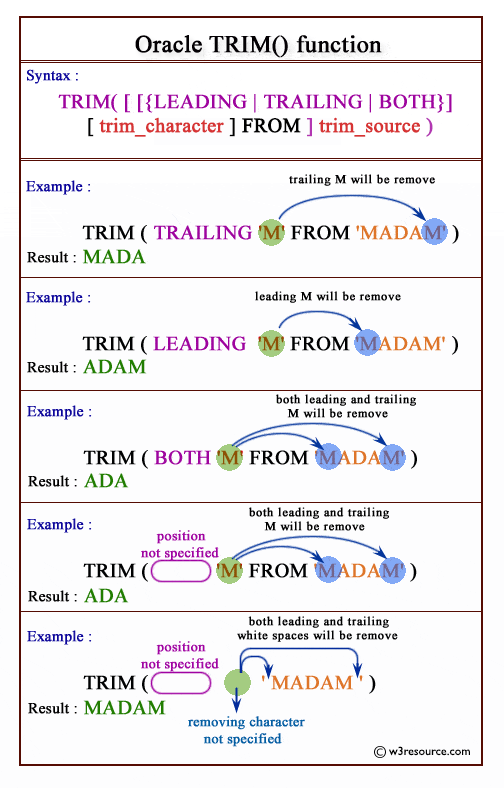 Oracle - w3resource