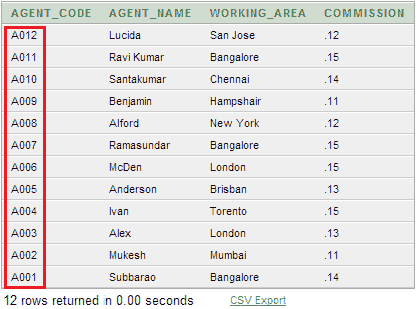 In then sql