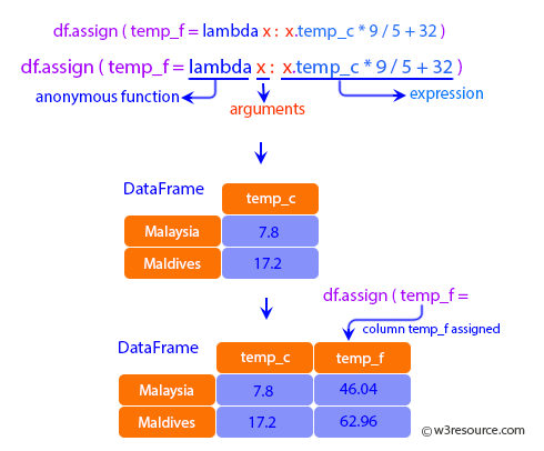 Pandas: DataFrame - Where the value is a callable, evaluated on df:.