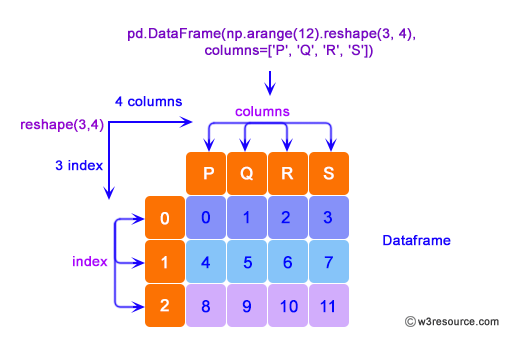 Pandas: DataFrame-drop