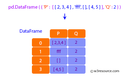 Pandas: DataFrame - explode.