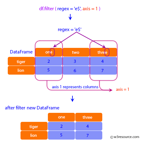 Pandas: DataFrame - select columns by regular expression.