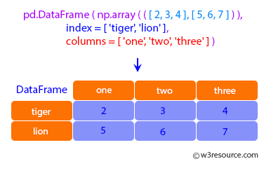 Pandas: DataFrame - filter.