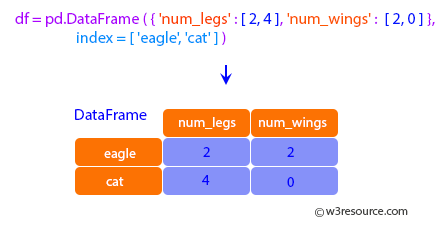 Pandas: DataFrame - isin.