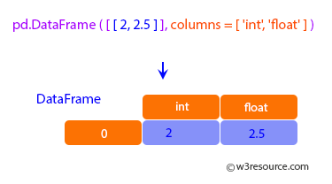 Pandas: DataFrame - iterrows.