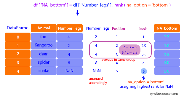 Pandas: DataFrame - NA_bottom.