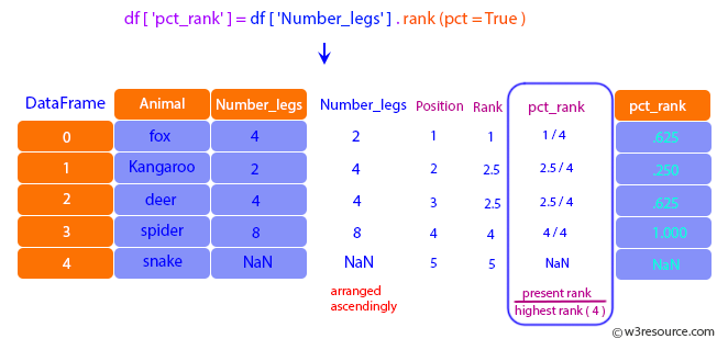 Pandas: DataFrame - pct_rank.