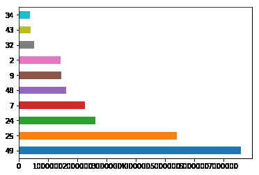 Pandas Bar plot1