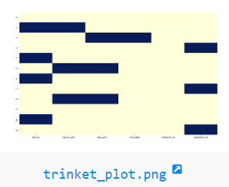 Pandas missing values hitmap plot