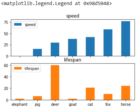 Pandas Series: plot.bar() function