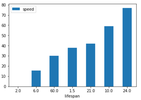 Pandas Series: plot.bar() function