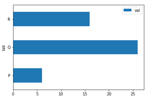 Pandas Series: plot.barh() function