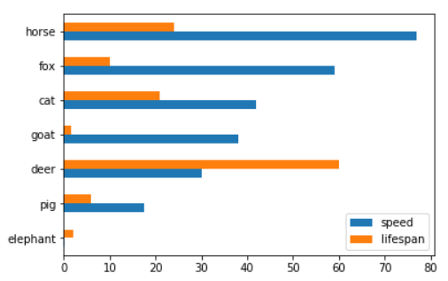 Pandas Series: plot.barh() function