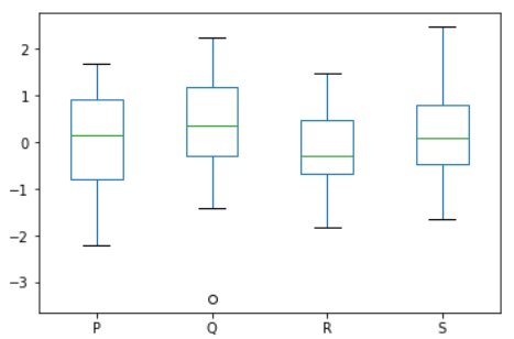 Pandas Series: plot.box() function