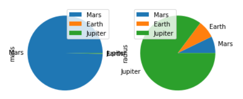 Pandas Series: plot.pie() function