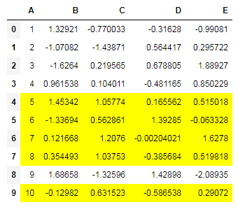 Python Pandas: pandas style exercise-10 output