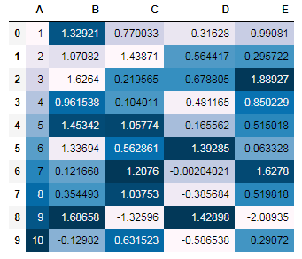 Python Pandas: pandas styling exercise-13 output