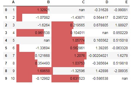 Python Pandas: pandas styling exercise-15 output