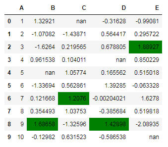 Python Pandas: pandas style exercise-3 output