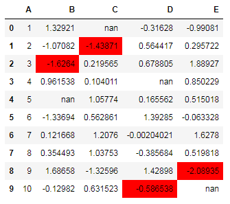 Python Pandas: pandas styling exercise-4 output