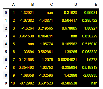 Python Pandas: pandas style exercise-6 output