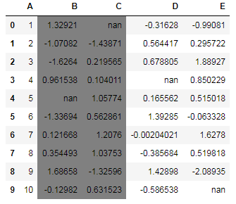 Python Pandas: pandas style exercise-7 output