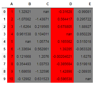 Python Pandas: pandas style exercise-8 output