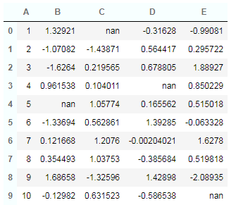 Python Pandas: pandas styling exercise-9 output