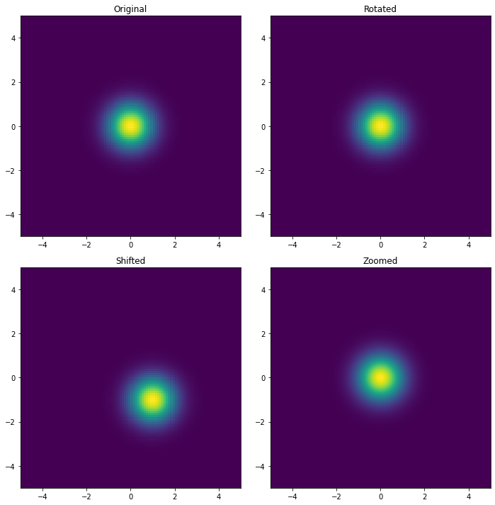 Perform Geometric transformations on Synthetic data with NumPy