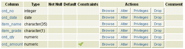 postgresql check constraint example2