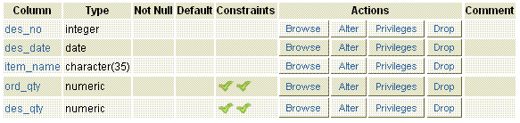 postgresql check constraint more columns example1