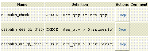 postgresql check constraint more columns data dictionary