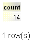 postgresql count function example1
