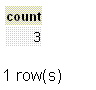 postgresql count function example2
