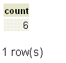 postgresql count function example3