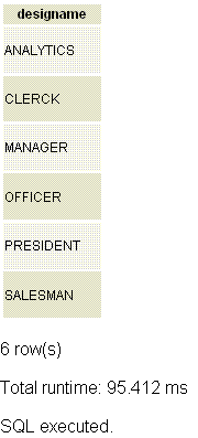 postgresql distinct order by example