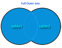 postgreSql full outer join image