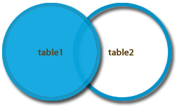 postgreSql left join image