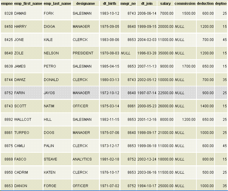 postgresql sample table employee example1