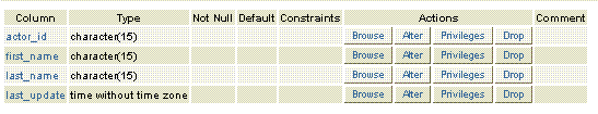 postgresql sample table